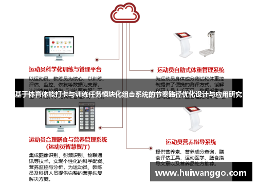 基于体育体能打卡与训练任务模块化组合系统的节奏路径优化设计与应用研究