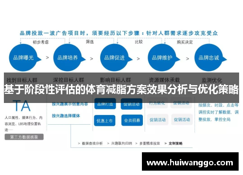 基于阶段性评估的体育减脂方案效果分析与优化策略