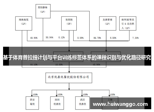 基于体育普拉提计划与平台训练标签体系的课程识别与优化路径研究