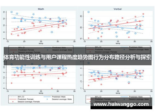 体育功能性训练与用户课程热度趋势图行为分布路径分析与探索