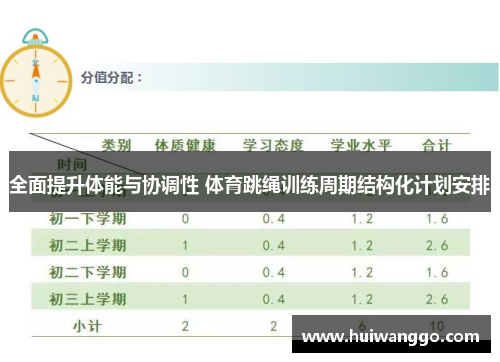 全面提升体能与协调性 体育跳绳训练周期结构化计划安排