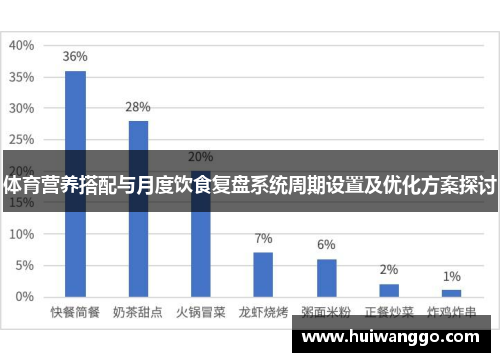 体育营养搭配与月度饮食复盘系统周期设置及优化方案探讨