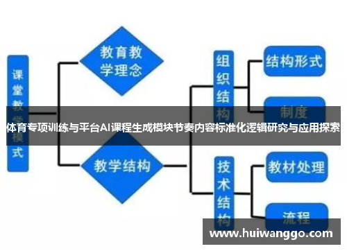 体育专项训练与平台AI课程生成模块节奏内容标准化逻辑研究与应用探索